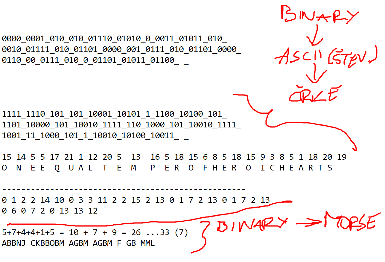 Križci imajo dve orientaciji (ena predstavlja 0, druga pa 1).