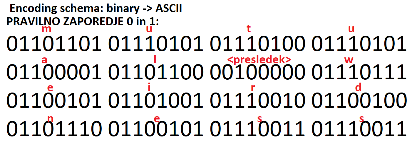ascii zaporedje